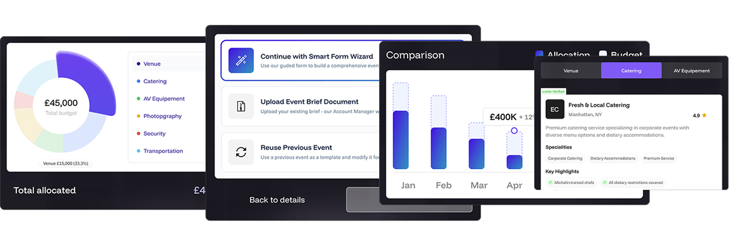 Variety of visuals showcasing snippets from the Lumix dashboard on