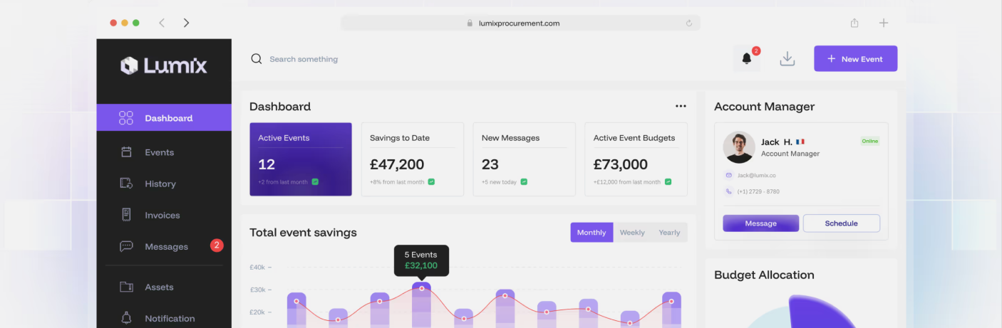 Lumix dashboard view
